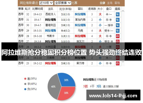 阿拉维斯抢分稳固积分榜位置 势头强劲终结连败