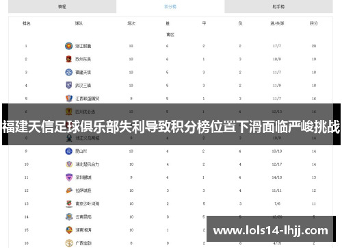 福建天信足球俱乐部失利导致积分榜位置下滑面临严峻挑战